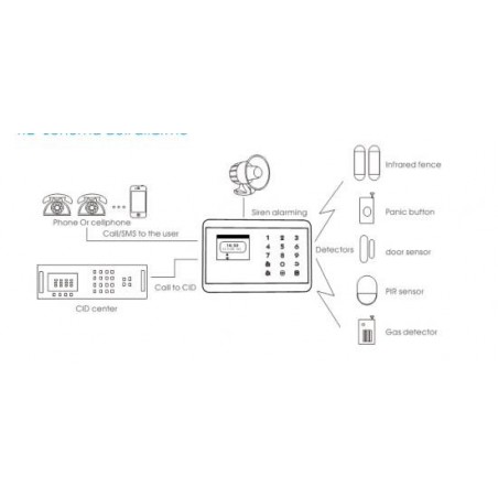 KIT ALLARME CON CENTRALINA, SENSORE IR, 2 TELECOMANDI, SENSORE PORTA