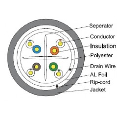 CAVO SOLIDO SCHERMATO FTP PER RETI CATEGORIA 6 LSZH AWG23 IN RAME MATASSA MT 305 CLASSE CPR ECA