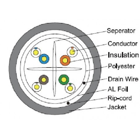 CAVO SOLIDO SCHERMATO FTP PER RETI CATEGORIA 6 LSZH AWG23 IN RAME MATASSA MT 305 CLASSE CPR ECA