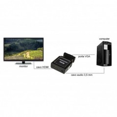 ADATTATORE DA PERSONAL COMPUTER VGA + AUDIO 3,5 MM STEREO A TV O VIDEO HDMI
