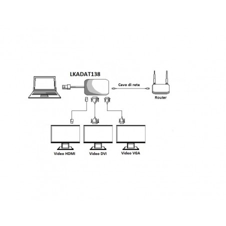 ADATTATORE VIDEO E RETE USB 3.0 MASCHIO A HDMI FEMMINA DVI 24+5 FEMMINA, VGA FEMMINA + RETE RJ45 10/100