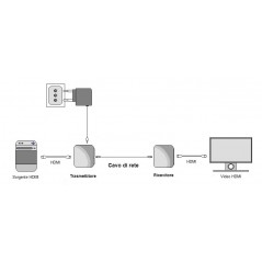 ESTENSORE HDMI TRAMITE CAVO CAT5E/6 FINO A 60 METRI 4K