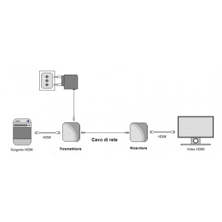 ESTENSORE HDMI TRAMITE CAVO CAT5E/6 FINO A 120 METRI 4K