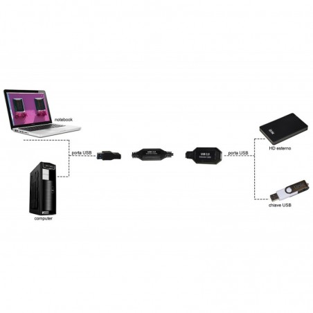 CAVO ESTENSORE USB 3.0 MASCHIO FEMMINA MT 10