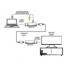 MINI ESTENSORE HDMI FULL HD TRAMITE CAVO DI RETE CATEGORIA 6 FINO A 50 METRI