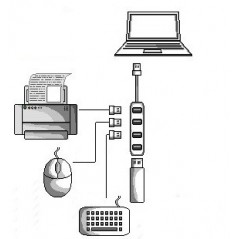 HUB 4 PORTE USB 2.0 CON CAVO 15 CM