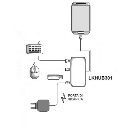 HUB USB-C CON 3 PORTE USB 3.0 + PORTA USB-C