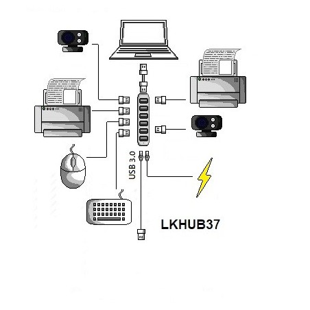 HUB 7 PORTE USB 3.0 IN ALLUMINIO CON ALIMENTATORE