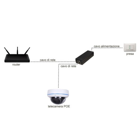 INIETTORE GIGABIT POE+ 802.3AT, 30 WATT PER RETI