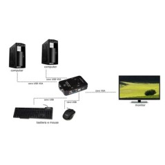 SWITCH KVM MANUALE PER 2 PERSONAL COMPUTER USB/VGA CON 1 MOUSE, 1 TASTIERA USB E 1 MONITOR VGA CON CAVI INCLUSI