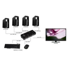 SWITCH KVM MANUALE PER 4 PERSONAL COMPUTER USB/VGA CON 1 MOUSE, 1 TASTIERA USB E 1 MONITOR VGA CON CAVI INCLUSI