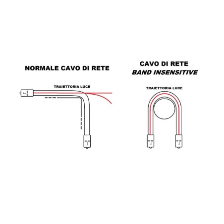 CAVO FIBRA OTTICA LC A LC MULTIMODE DUPLEX OM4 50/125 MT.0,5 BENDING INSENSITIVE LSZH