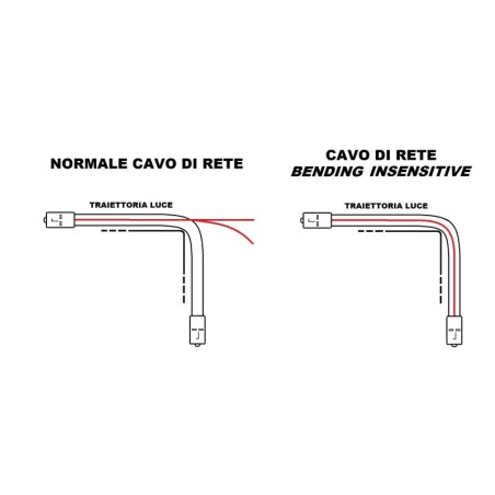 CAVO FIBRA OTTICA LC A LC MULTIMODE DUPLEX OM4 50/125 MT.1 BENDING INSENSITIVE LSZH