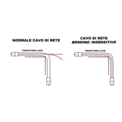 CAVO FIBRA OTTICA LC A LC MULTIMODE DUPLEX OM4 50/125 MT.10 BENDING INSENSITIVE LSZH