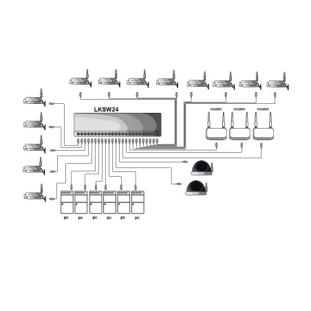 SWITCH DI RETE 24 PORTE GIGABIT POE 300 WATT + 2 PORTE SFP PER FIBRA OTTICA