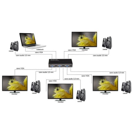 SPLITTER VGA 4 PORTE AMPLIFICATO 500 MZH CON AUDIO