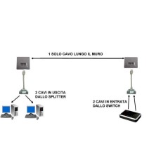 ADATTATORE SCHERMATO PER CAT. 5E PER 2 LINEE RJ45 SU UN UNICO CAVO