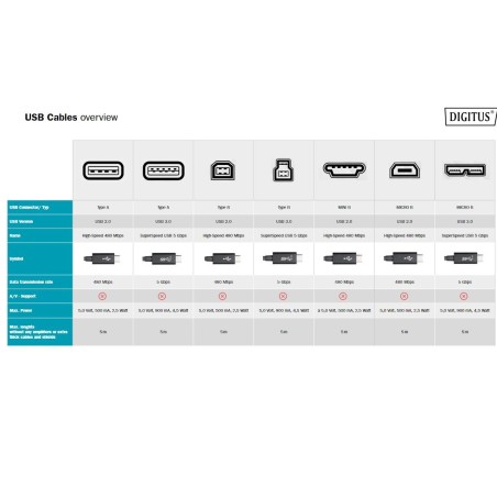 DIGITUS CAVO DI RICARICA 3 IN 1, USB A, LIGHNING + MICRO USB + USB-C