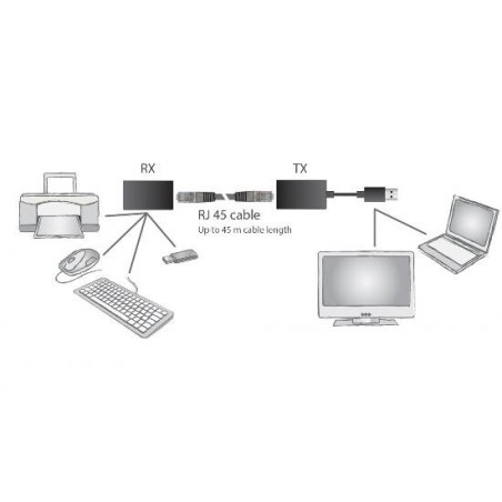 ESTENSORE DI LINEA USB FINO A 45 MT. TRAMITE CAVO RETE CAT 5E