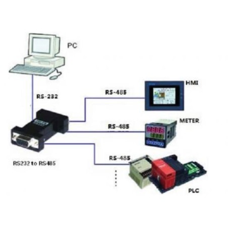 ADATTATORE RS-232 A RS-485