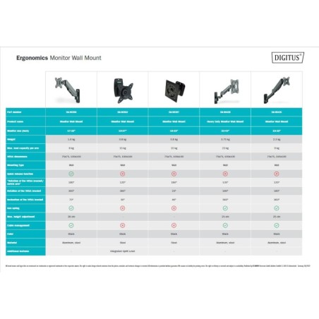 DIGITUS SUPPORTO A PARETE UNIVERSALE PER MONITOR CON MOLLA A GAS E BRACCIO ORIENTABILE