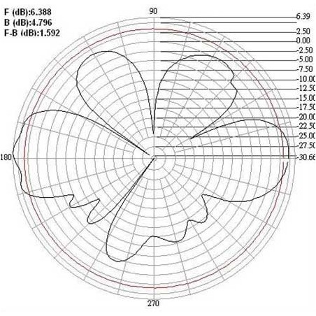 ANTENNA WIRELESS WLAN OMNIDIREZIONALE - GAIN 5 DBI