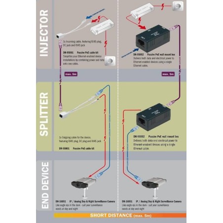 KIT CAVETTI SPLITTER ADATTATORI POE PER RETI CAT 5E