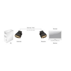 ESTENSORE LINEA DVI CON CAVO CAT 5E FINO A 70 METRI