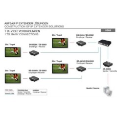 RICEVITORE PER ESTENSORE HDMI SU IP