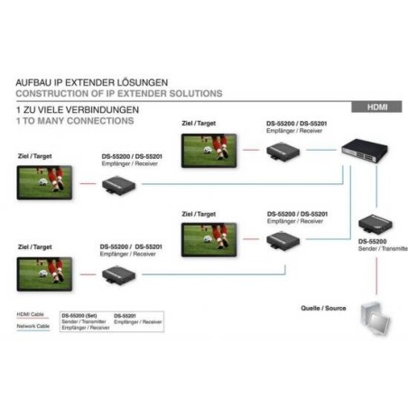 RICEVITORE PER ESTENSORE HDMI SU IP