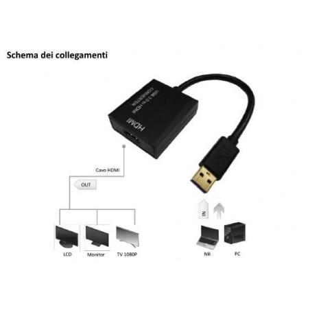 ADATTATORE USB 3.0 A HDMI