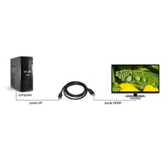 CAVO DISPLAYPORT 1.4 - HDMI CONTATTI DORATI 4KX2K 60HZ 18GBPS HDR RGB 4:4:4 DOPPIA SCHERMATURA MT 2