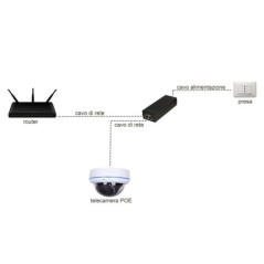 INIETTORE GIGABIT POE++ 802.3BT 75 WATT PER RETI