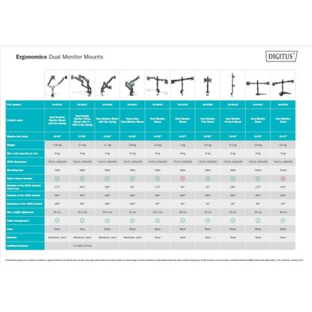 FISSAGGIO A INCASTRO PER MONITOR DOPPIO 17"-32", 2 X 8 KG (MAX), NERO