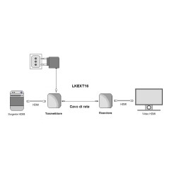 ESTENSORE HDMI ®  TRAMITE CAVO RETE CAT 6 FINO A 60 METRI 1080P CON COMANDO INFRAROSSI ALIMENTAZIONE DEL RICEVITORE POC