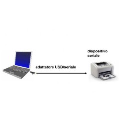 ADATTATORE DA PERSONAL COMPUTER USB 2.0 A PORTA SERIALE RS232 9 PIN MASCHIO
