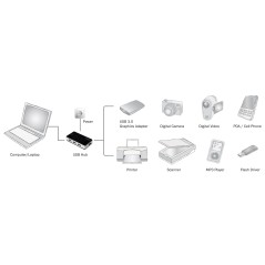 HUB 4 PORTE USB 3.0 CON ALIMENTATORE COLORE NERO