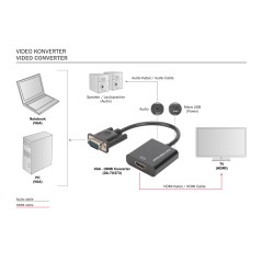 ADATTATORE PERSONAL COMPUTER VGA - MONITOR HDMI CON AUDIO DIGITUS