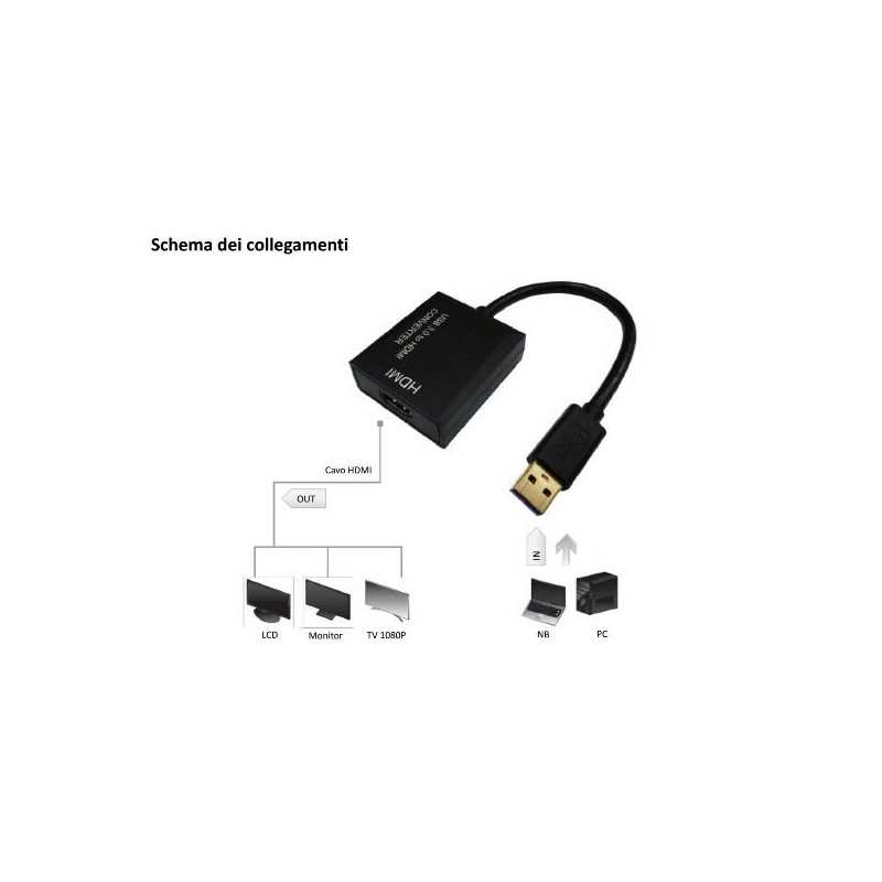 ADATTATORE USB 3.0 A HDMI
