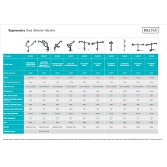 DIGITUS PORTA MONITOR DOPPIO UNIVERSALE, VERTICALE MAX VESA 100X100