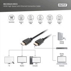 HDMI HIGH SPEED CON CAVO DI COLLEGAMENTO ETHERNET