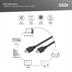 CAVO HD SUPPORTA CAVO DI COLLEGAMENTO HDMI ULTRA HIGH SPEED