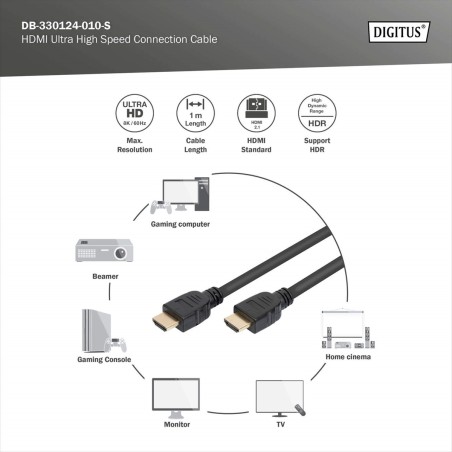 CAVO HD SUPPORTA CAVO DI COLLEGAMENTO HDMI ULTRA HIGH SPEED