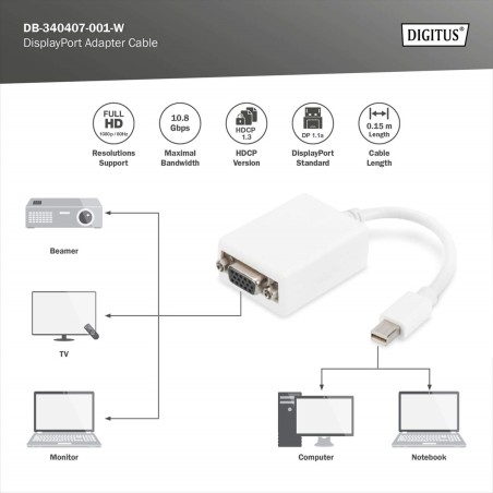 CAVO ADATTATORE MINI 0,15 MT. COLORE BIANCO