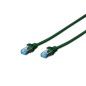 CAVO RETE SCHERMATO SF/UTP IN RAME CAT. 5E COLORE VERDE MT. 0,5