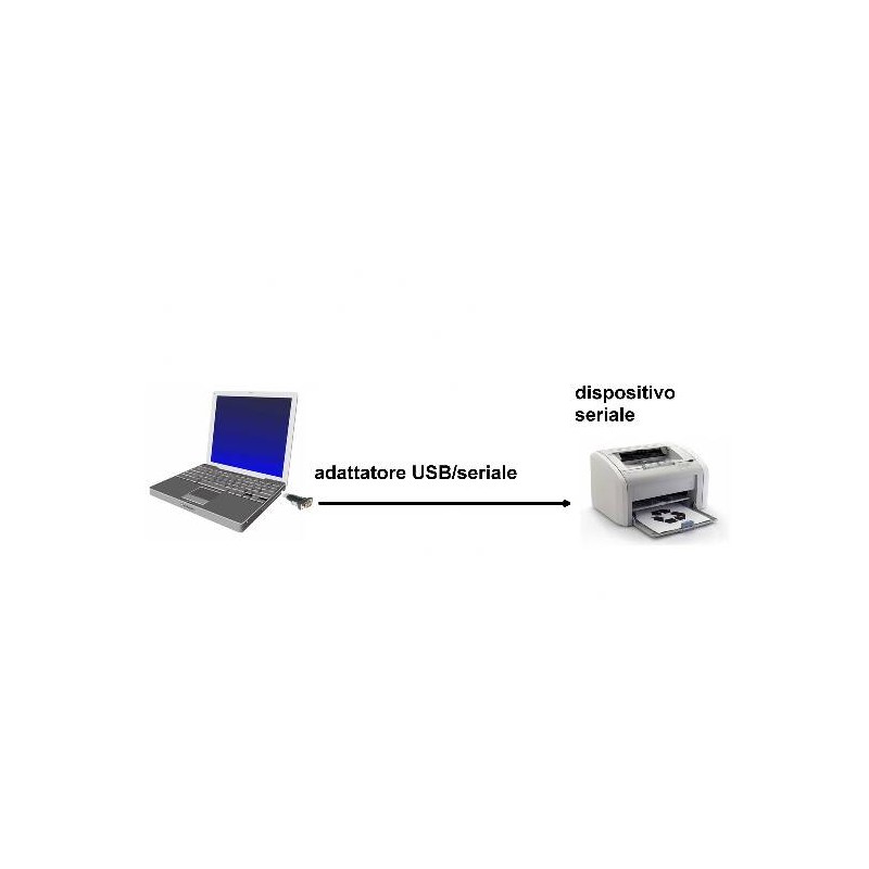CONVERTITORE DA PERSONAL COMPUTER USB 1.1 CON PORTA TIPO A - PORTA SERIALE RS232 9 PIN MASCHIO