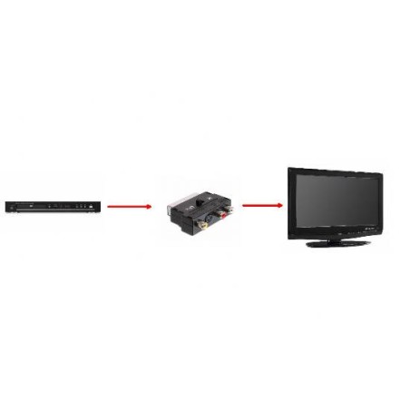 ADATTATORE SCART 21 POLI MASCHIO / 3 X CINCH RCA FEMMINA + 4 POLI SVHS FEMMINA CON SELETTORE