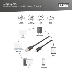 CAVO USB 2.0 CONNETTORI TIPO "C" MASCHIO - TIPO "A" MASCHIO MT 3