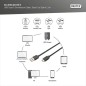 CAVO USB 2.0 CONNETTORI TIPO "C" MASCHIO - TIPO "A" MASCHIO MT 3