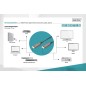 DIGITUS CAVO IN FIBRA OTTICA IBRIDO HDMI¨ AOC, UHD 8K, 20 M